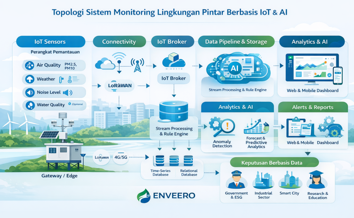 Air Quality Monitoring System (2)