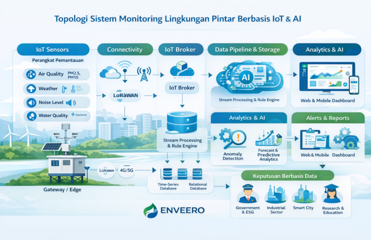 Air Quality Monitoring System (2)