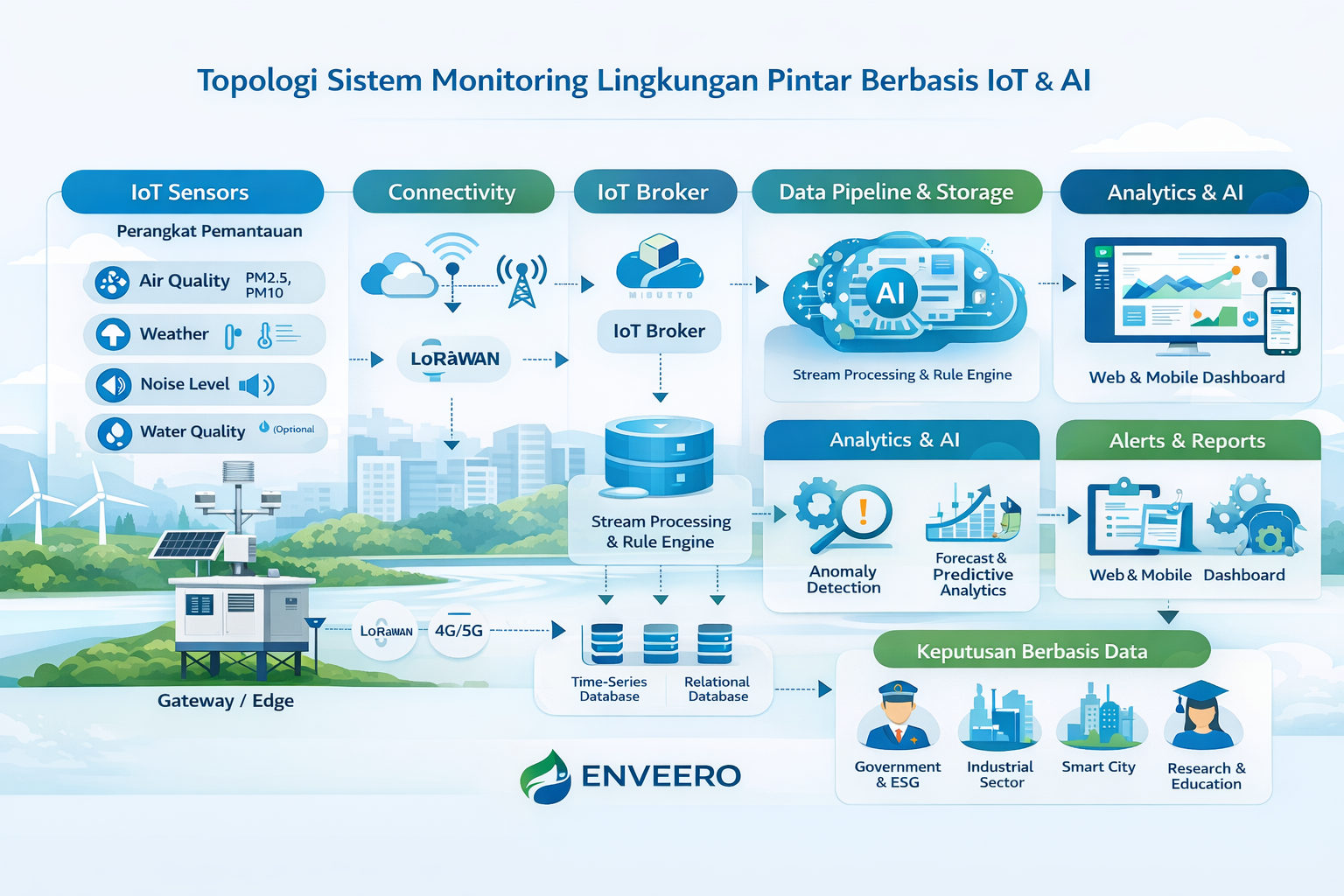 Air Quality Monitoring System (2)