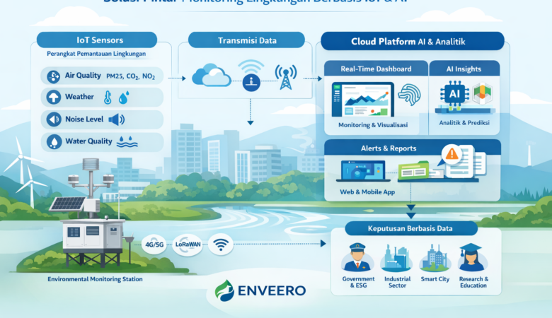 Hello Sahabat Enveero!