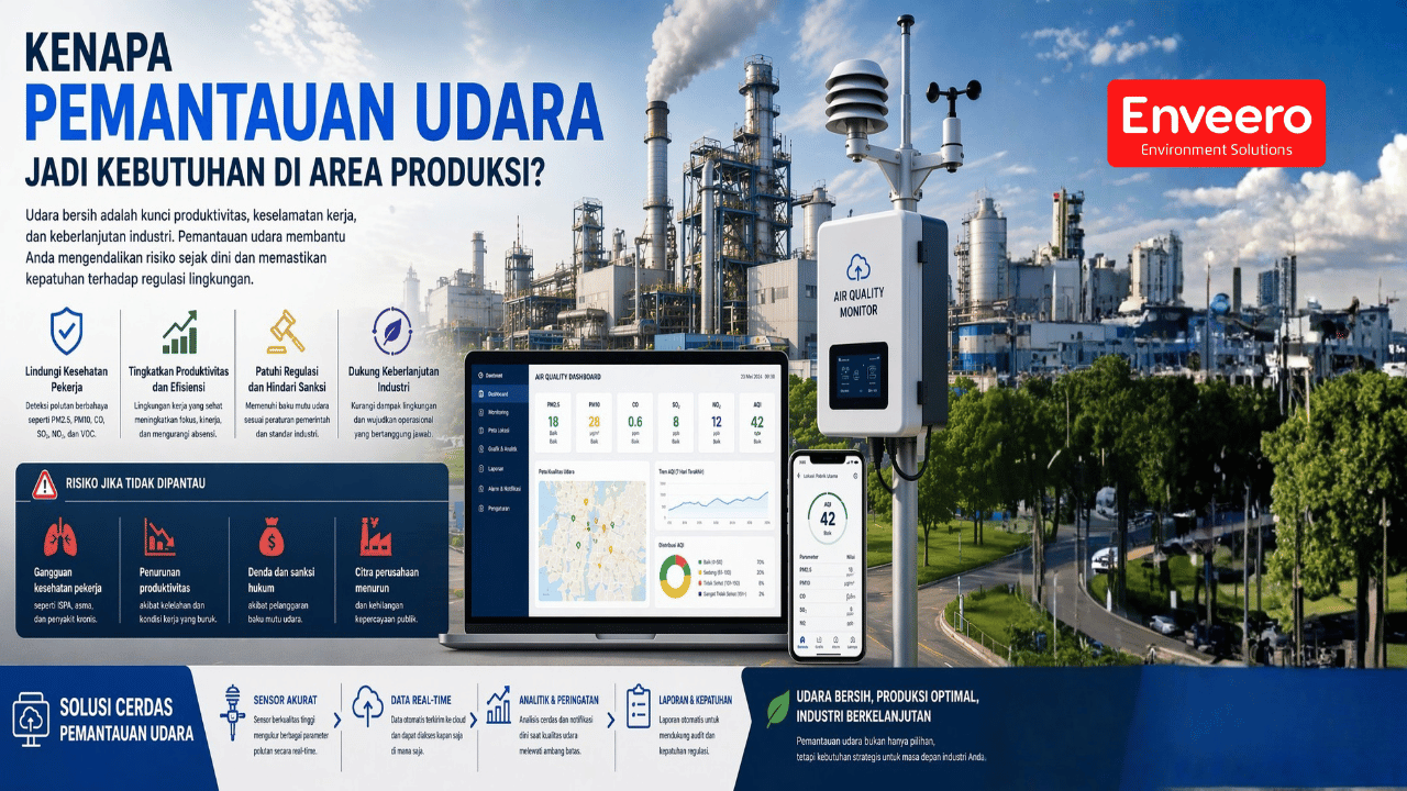 Kenapa Pemantauan Udara Jadi Kebutuhan di Area Produksi