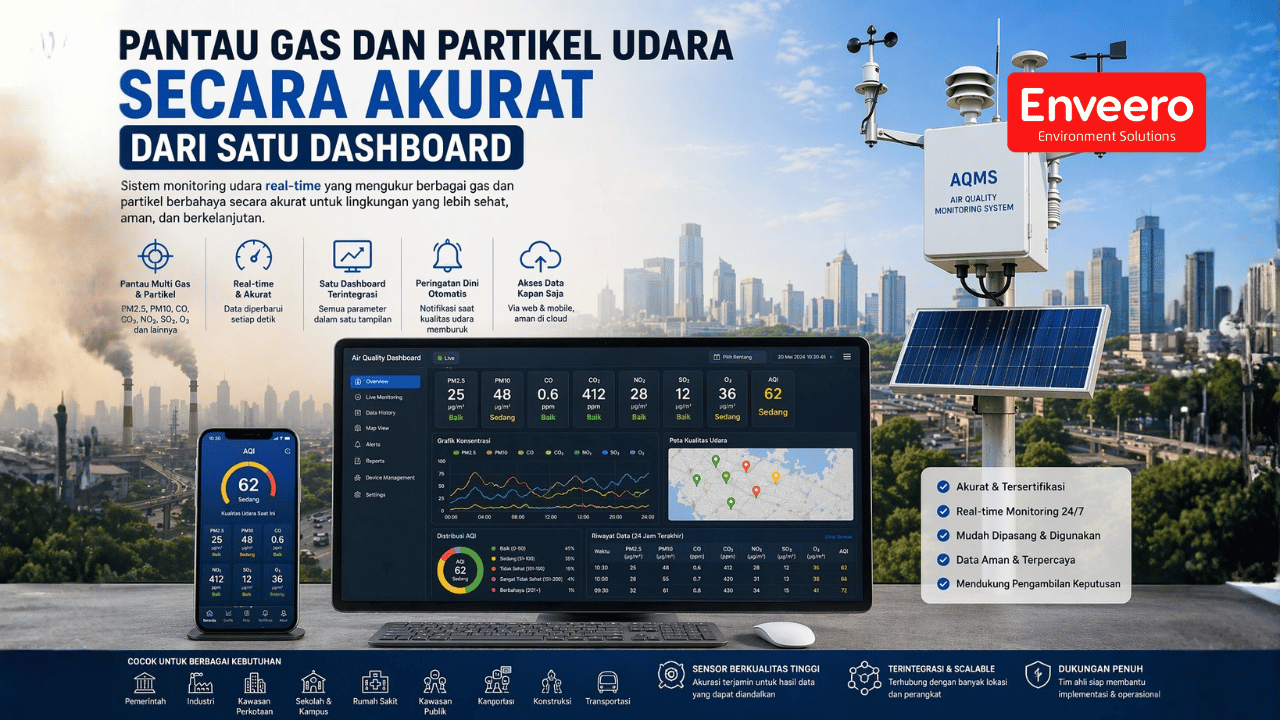 Pantau Gas dan Partikel Udara Secara Akurat dari Satu Dashboard
