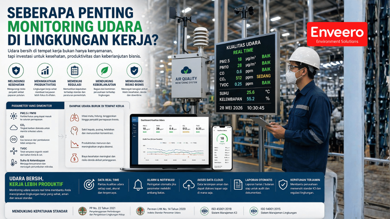 Seberapa Penting Monitoring Udara di Lingkungan Kerja