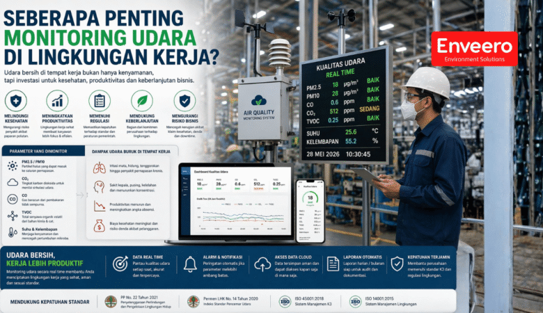Seberapa Penting Monitoring Udara di Lingkungan Kerja?