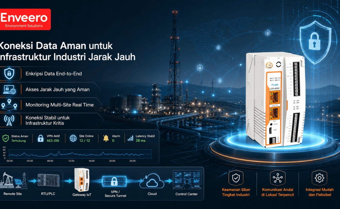 Koneksi Data Aman untuk Infrastruktur Industri Jarak Jauh