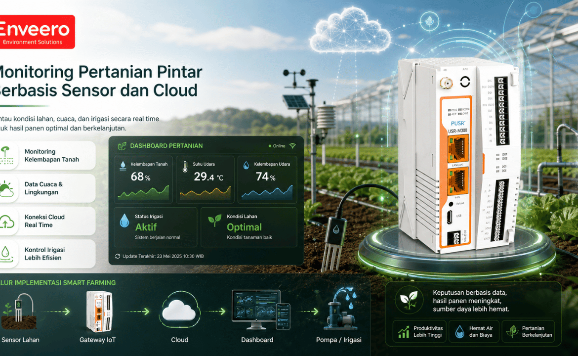 Monitoring Pertanian Pintar Berbasis Sensor dan Cloud