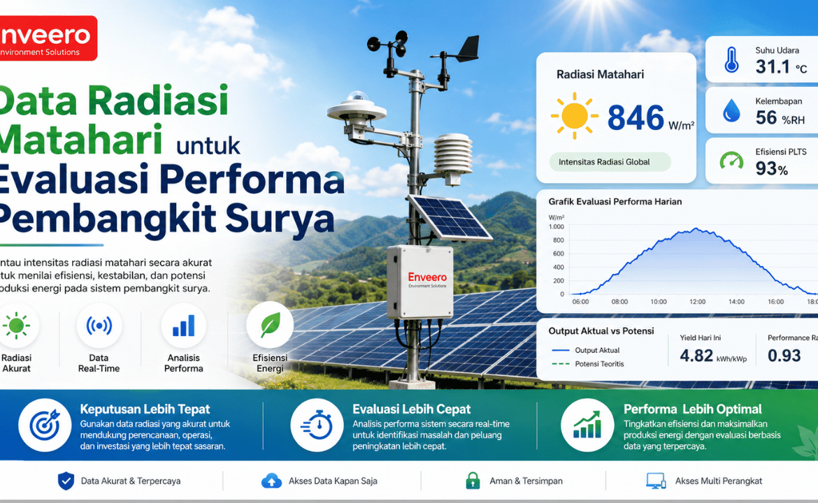 Data Radiasi Matahari untuk Evaluasi Performa Pembangkit Surya